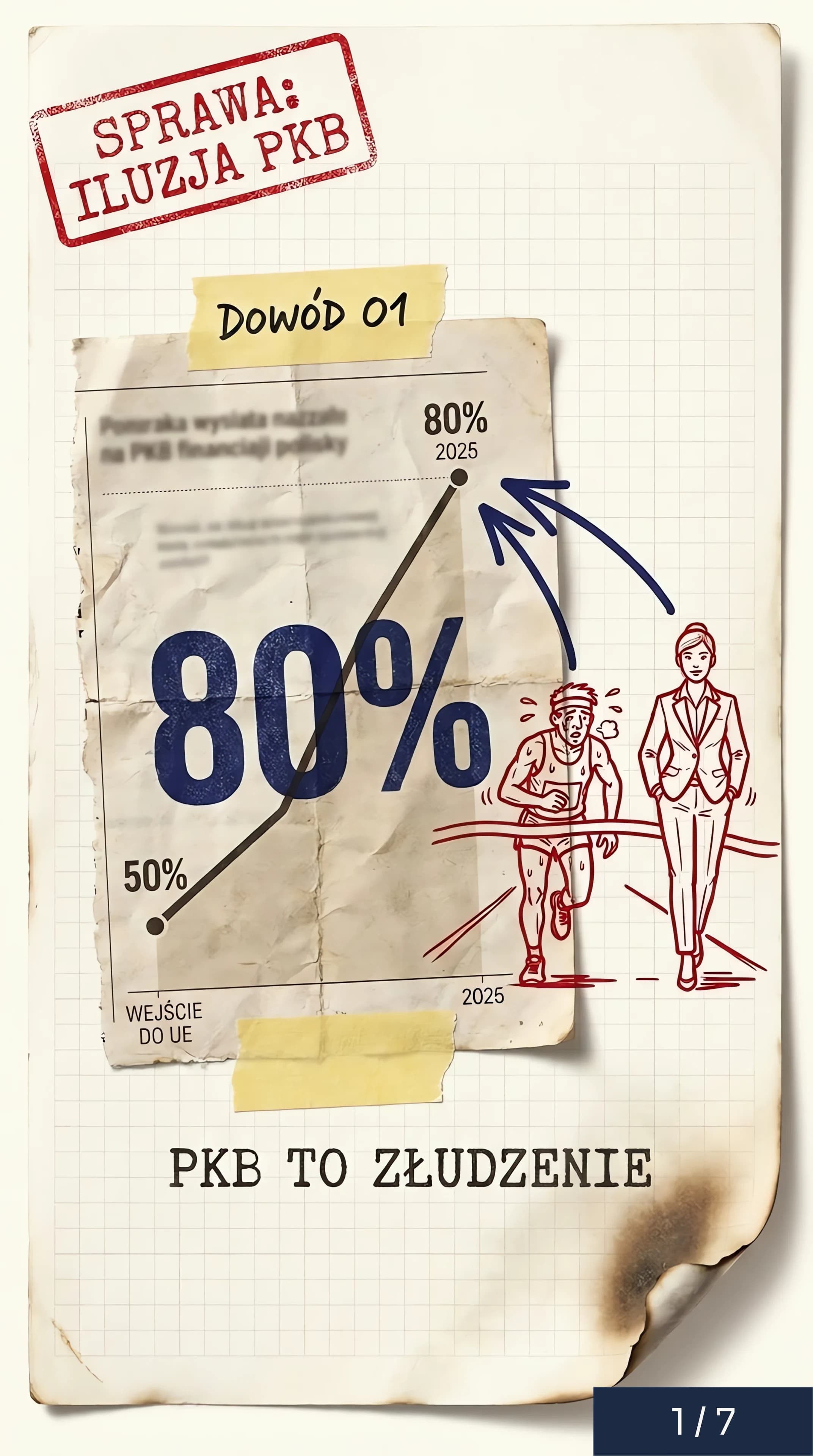 Plakat śledczy: iluzja PKB — wycinek z wykresem 80% i rysowane postacie